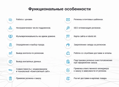 Сотбит: Мультирегиональность (sotbit.regions) - решение для Битрикс