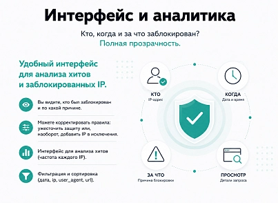 Защита от парсинга (protobyte.antiparsing) - решение для Битрикс