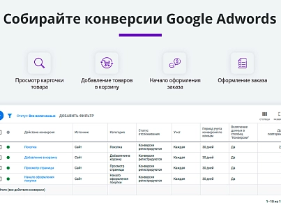Электронная коммерция для Яндекс.Метрики, Google Analytics (ecommerce, clientid, utm-метки, GA4) (arturgolubev.ecommerce) - решение для Битрикс