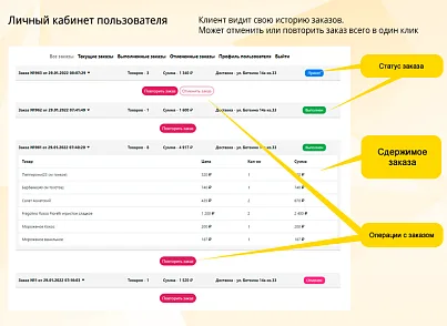 Магазин доставки еды, начиная со Старта. Food House (vlweb.foodhouse) - решение для Битрикс