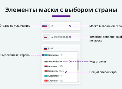 Маска ввода номера телефона с выбором страны (arturgolubev.countrymask) - решение для Битрикс