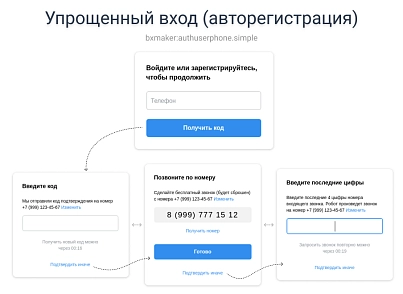 BXmaker. Авторизация по номеру телефона (bxmaker.authuserphone) - решение для Битрикс