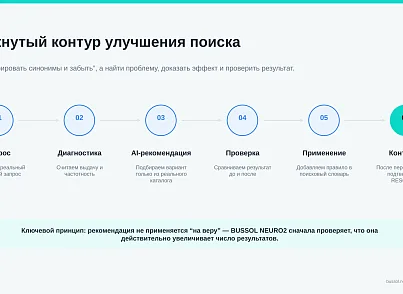 BUSSOL Neuro — нейросети и умный поиск (bussol.neuro2) - решение для Битрикс