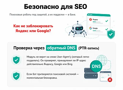 Защита от парсинга (protobyte.antiparsing) - решение для Битрикс