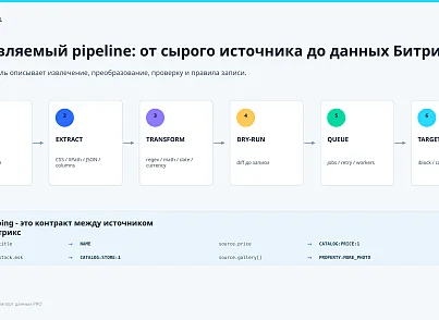 Bussol: Парсер и импорт данных PRO: сайты, REST API, Excel, JSON, XML, товары, цены и остатки (bussol.contentparser) - решение для Битрикс
