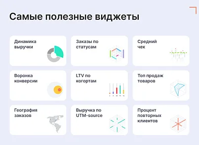Goodsol: Сквозная аналитика заказов (goodsol.analytics) - решение для Битрикс