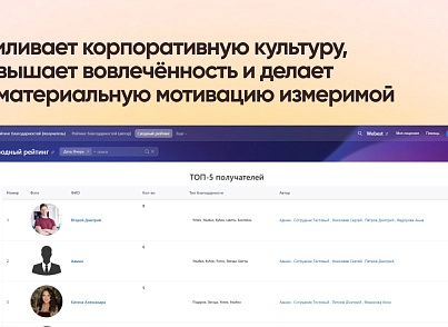 Рейтинг благодарностей (wbest.thankshub) - решение для Битрикс