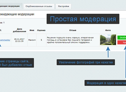Универсальные отзывы и комментарии (bmhouse.comments) - решение для Битрикс
