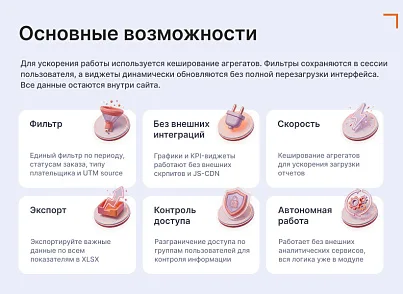 Goodsol: Сквозная аналитика заказов (goodsol.analytics) - решение для Битрикс