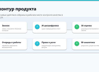 ПрофиCRM: AI-контроль качества звонков (proficrm.checkquality) - решение для Битрикс