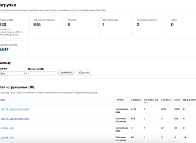 Дубовой: Сигма - защита трафика и контроль ботов с ИИ советником (dubovoi.sigma) - решение для Битрикс