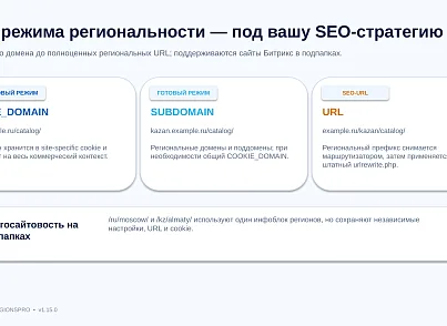 Bussol RegionsPro — мультирегиональная коммерческая платформа: цены, склады, SEO и GeoIP (bussol.regionspro) - решение для Битрикс