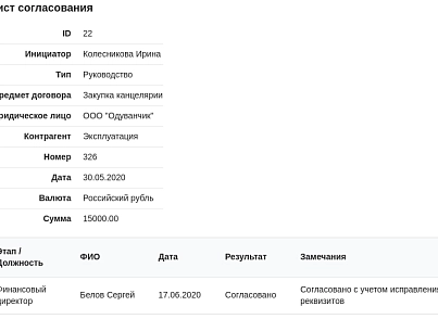 Дексика: Согласование документов (dexika.contract) - решение для Битрикс