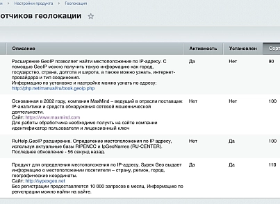 Определение местоположения по IP адресу (ruhelp.geoip) - решение для Битрикс