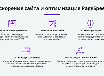 Ускорение загрузки сайта + оптимизация для Google PageSpeed (webp, js, css, картинки, изображения) (arturgolubev.cssinliner) - решение для Битрикс