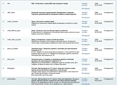 Тюнинг стандартного обмена с 1С или с МойСклад (askaron.handlers1c) - решение для Битрикс
