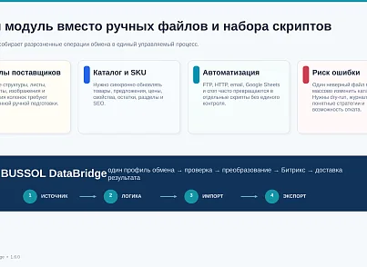 BUSSOL DataBridge: импорт, экспорт и автоматизация каталога (bussol.iblockexcel) - решение для Битрикс