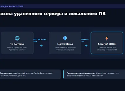 Модуль «AI Оптимизатор и Апскейлер картинок каталога» для 1С-Битрикс (picsel.imageoptimizer) - решение для Битрикс