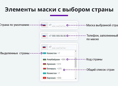 Маска ввода номера телефона с выбором страны (arturgolubev.countrymask) - решение для Битрикс