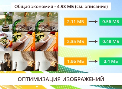 Ускорение загрузки сайта - оптимизация css, js и картинок (изображений) (adwex.minified) - решение для Битрикс