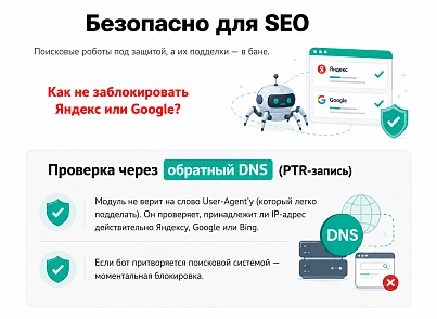 Защита от парсинга (protobyte.antiparsing) - решение для Битрикс