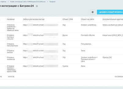 Scoder: Интеграция сайта с CRM Битрикс24 на вебхуках. Конструктор запросов (scoder.webhook) - решение для Битрикс