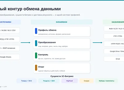 BUSSOL DataBridge: импорт, экспорт и автоматизация каталога (bussol.iblockexcel) - решение для Битрикс