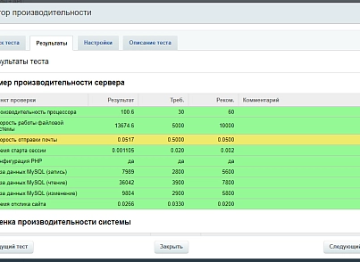 Экспертиза производительности (acrit.examination) - решение для Битрикс