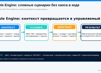 Bussol RegionsUltra — мультирегиональность и региональная коммерция (bussol.regionsultra) - решение для Битрикс