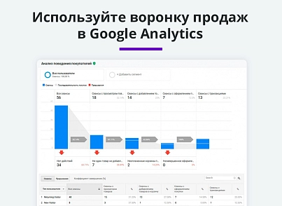 Электронная коммерция для Яндекс.Метрики, Google Analytics (ecommerce, clientid, utm-метки, GA4) (arturgolubev.ecommerce) - решение для Битрикс