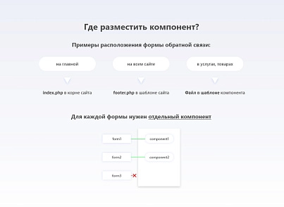 Клементин: форма обратной связи  (clementin.fb) - решение для Битрикс