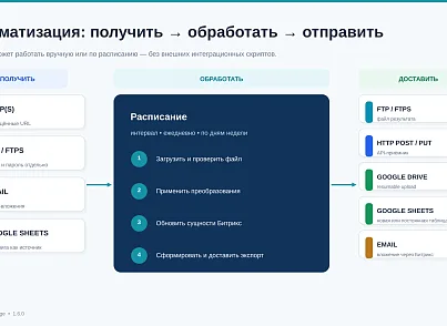 BUSSOL DataBridge: импорт, экспорт и автоматизация каталога (bussol.iblockexcel) - решение для Битрикс