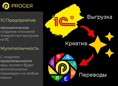 ИИ Копирайтинг Мастер: Продвинутый Массовый Генератор контента (ChatGPT, Оптимизация SEO-текстов) (bxproger.copymaster) - решение для Битрикс