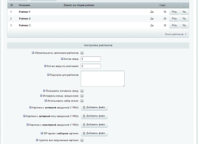 Простые отзывы (webdebug.reviews) - решение для Битрикс