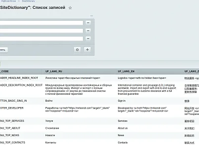 mrLexndr Мультиязычность: перевод сайта через GPT (mrlexndr.translate) - решение для Битрикс