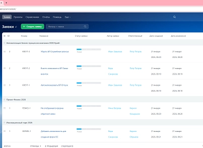 Сервис-деск (primegroup.sd) - решение для Битрикс
