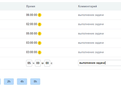 Управление затраченным временем в задачах (agileconsult.timerecording) - решение для Битрикс
