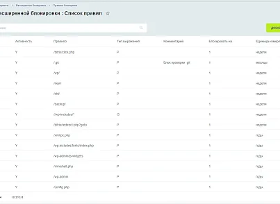 Модуль расширенной блокировки (inkoder.extblock) - решение для Битрикс