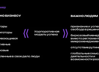 КАРМА (dinnovate.karma) - решение для Битрикс