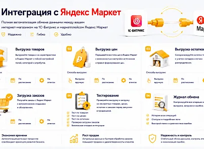 Интеграция с Яндекс Маркет (guryev.ym) - решение для Битрикс