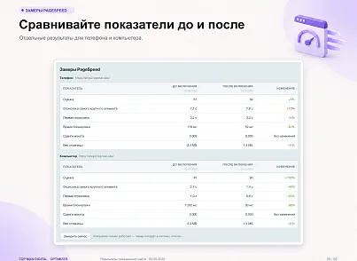 Top Man Digital: Optimizer (topman.optimizer) - решение для Битрикс
