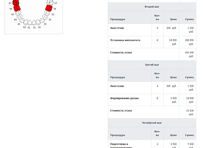 Калькулятор имплантатов (inkoder.implantcalc) - решение для Битрикс