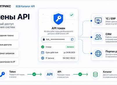 Kokhanenko: B2B Catalog API  (kokhanenko.catalogapi) - решение для Битрикс
