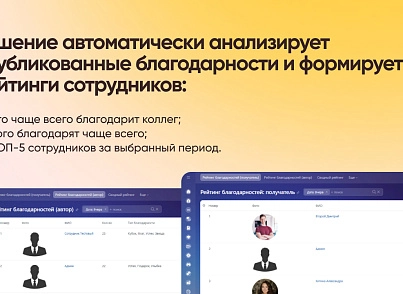 Рейтинг благодарностей (wbest.thankshub) - решение для Битрикс