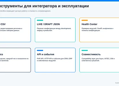 Bussol RegionsUltra — мультирегиональность и региональная коммерция (bussol.regionsultra) - решение для Битрикс
