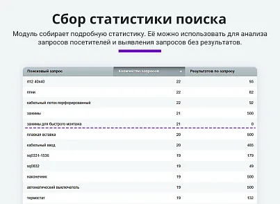 Умный поиск с исправлением ошибок в запросе, подсказками и настраиваемой областью поиска (arturgolubev.smartsearch) - решение для Битрикс