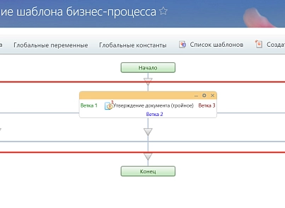 Активити: утверждение в БП с 3 ветками (aac.approveactivitythree) - решение для Битрикс
