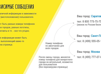 BXmaker. GeoIP 4.0 (bxmaker.geoip) - решение для Битрикс