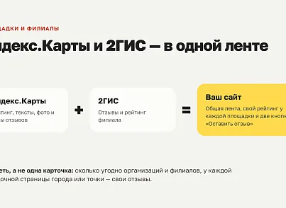 Отзывы с Яндекс.Карт на сайт (xlogic.reviews) - решение для Битрикс