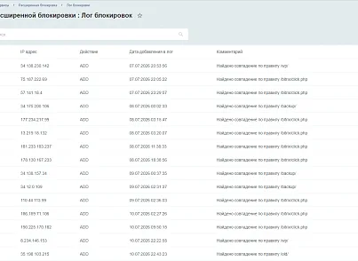 Модуль расширенной блокировки (inkoder.extblock) - решение для Битрикс